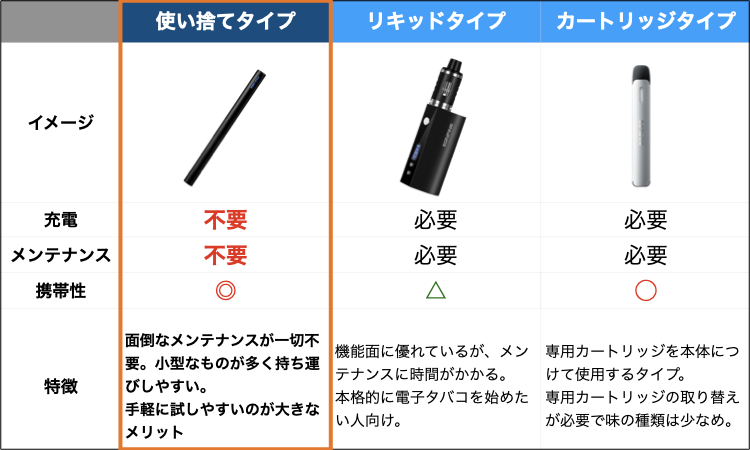 2023年】持ち運びシーシャのオススメ商品とは！味・吸い心地・コスパ